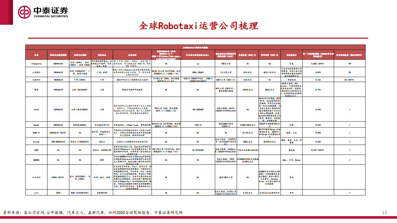 中泰证券：汽车智能化的商业化路径、产业演进及投资机会探讨