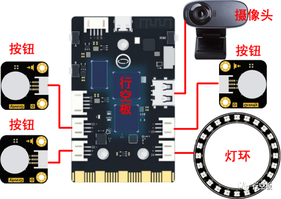 安全出行 | 基于DFRobot行空板设计的自行车智能安全辅助系统