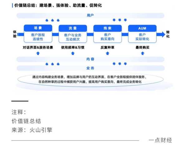 升级8.0：民生手机银行的“内容解法” - 