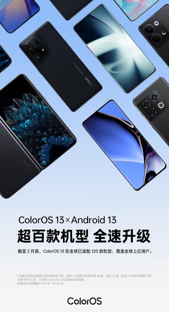 ColorOS 13性能实力霸榜，超百款机型全速升级 - 