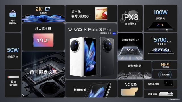 专访vivo产品副总裁黄韬：vivo X Fold3系列推动中国产业链、供应链技术升级