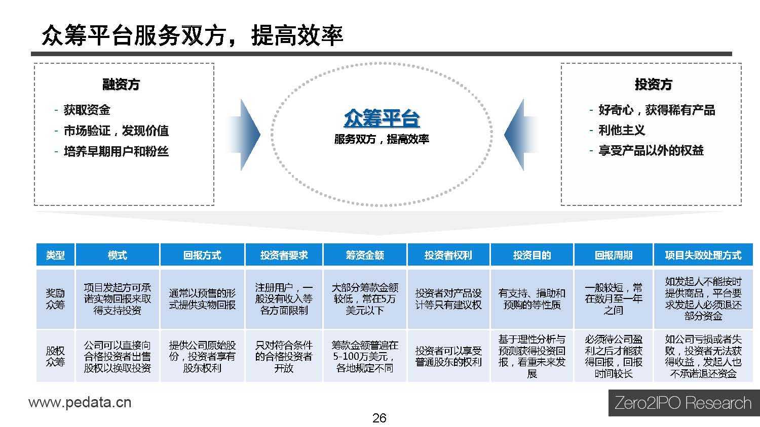 清科研究中心：2015年中国互联网金融行业投资研究报告