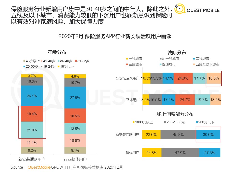 QuestMobile：2020年新冠疫情对生活的影响与启示洞察报告