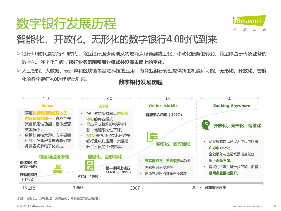 艾瑞咨询：2021年中国数字银行白皮书（附下载）