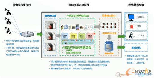 智能监控“黑科技”，现场管理好帮手 - 