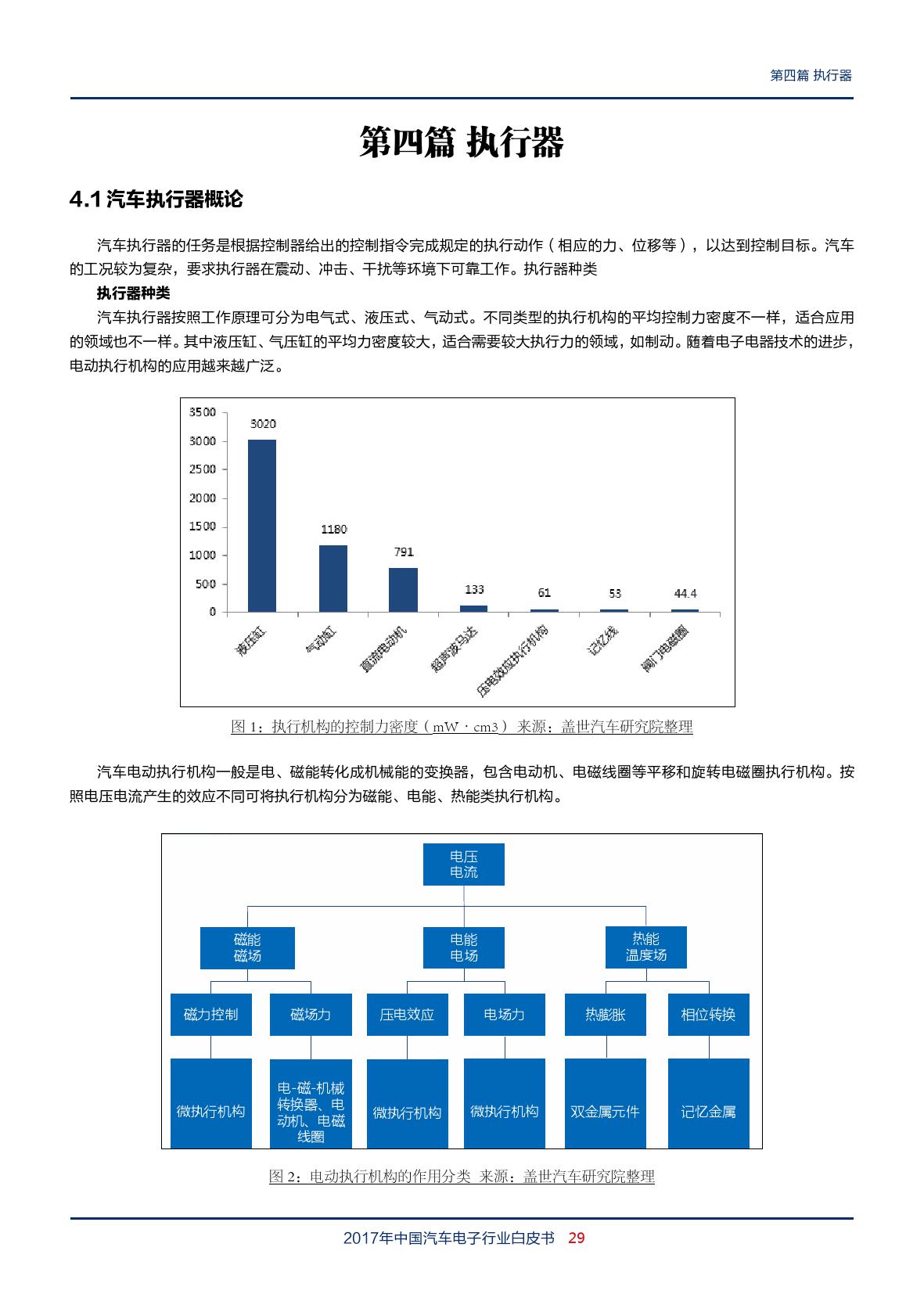 盖世汽车：2018年中国汽车电子行业白皮书（附下载）