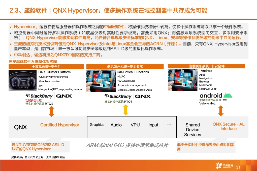 2021年全球智能驾驶产业链巡：从马力到算力，All In智能化时刻来临