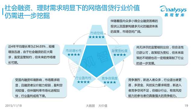 易观国际：2015年中国互联网金融市场专题研究