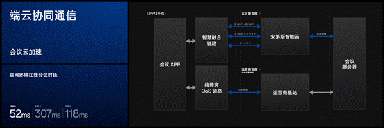 OPPO公布AI、性能、通信、隐私安全最新技术进展 Find X7系列树立旗舰技术新标杆