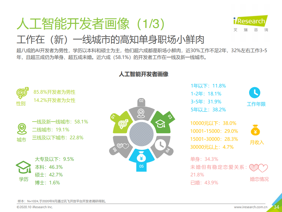 艾瑞咨询：2020年中国人工智能API经济白皮书（附下载）