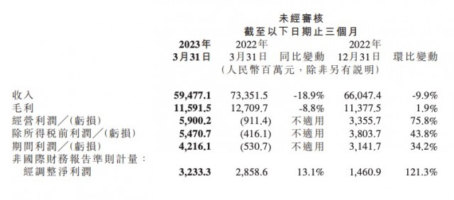 手机销量持续疲软，小米需要新增长点