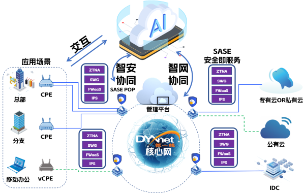 第一线“云网安”服务注入AI基因 助力企业应对智能时代新挑战 - 