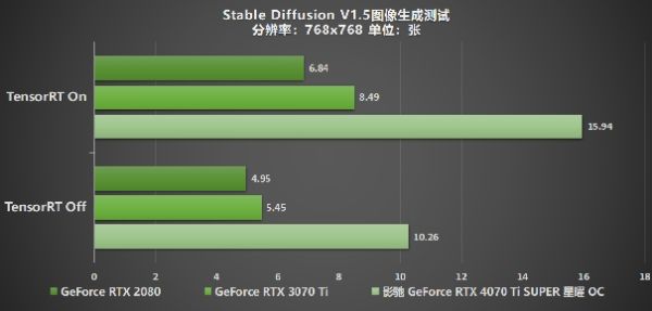 性能真的“Ti”不一样！影驰 GeForce RTX 4070 Ti SUPER 星曜 OC评测！ - 