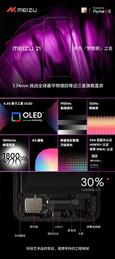 鲁大师11月新机性能/流畅/久用榜：骁龙8 Gen3霸屏，ColorOS 14一鸣惊人，久用流畅榜第二期出炉 - 