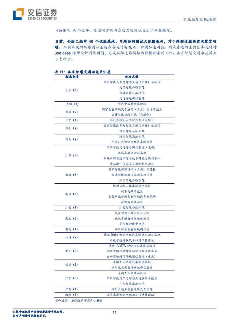 安信证券：车联网大幕即将开启，“科技新基建”先行（附下载）