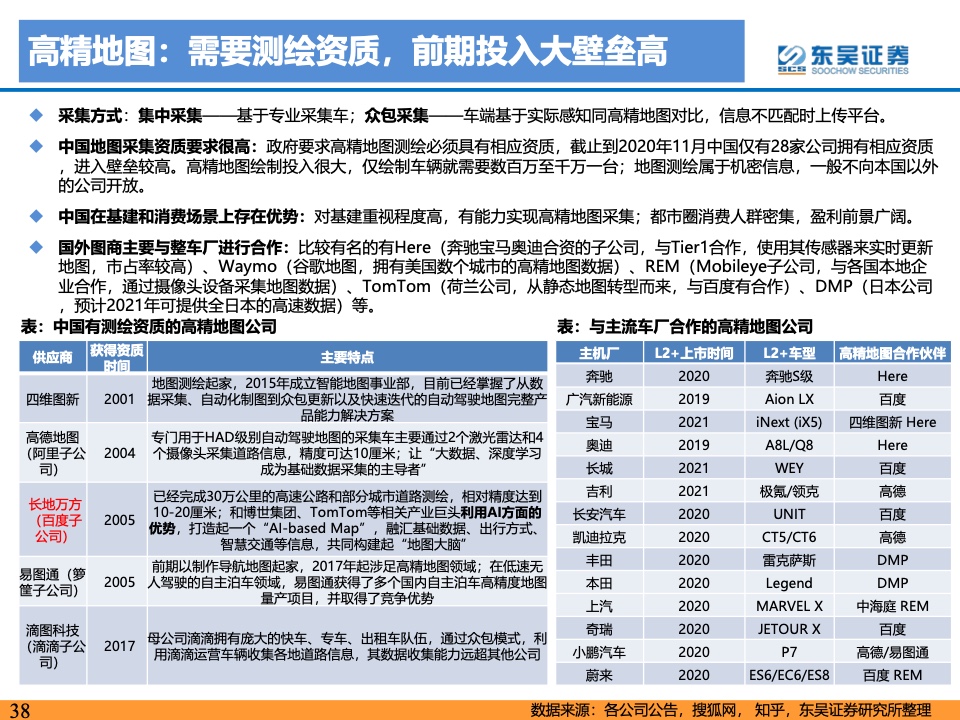 东吴证券：2021年自动驾驶产业链及相关港美股标的梳理（附下载）