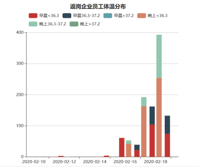 疫情激化中小企业“存量变革”，工业互联网如何重振市场信心？