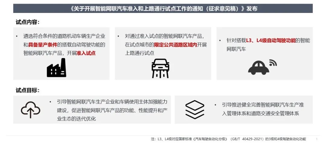浅谈L3、L4级自动驾驶上路将全国试点