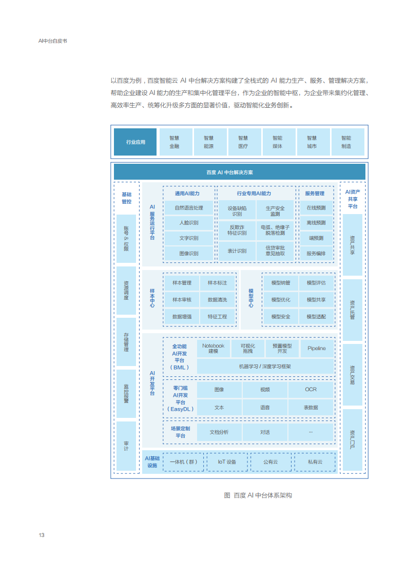 百度：2021年AI中台白皮书（附下载）