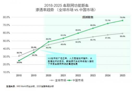 苏宁小Biu布局车联网，后来居上的底气在哪？