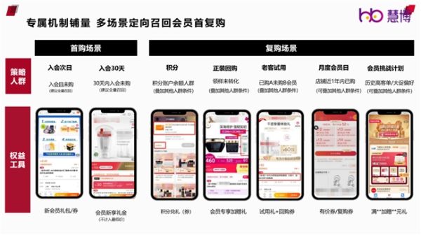 慧博科技《2024年货节会员运营解决方案》来袭，拉新、转化、复购策略有新招！ - 