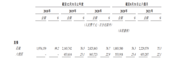 娱乐直播成“过去式”，花房集团的IPO还会“香”吗？ - 