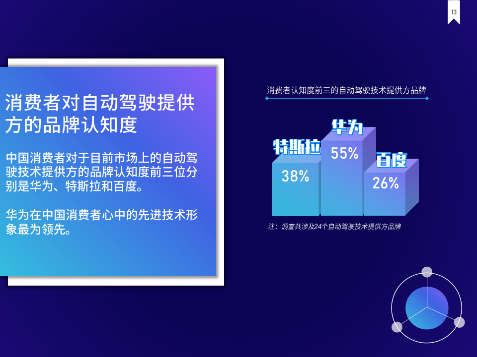 J.D. Power：2021年中国消费者自动驾驶信心指数调查报告（附下载）