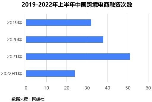 钛动科技丨乘势而上，出海前路不止 - 