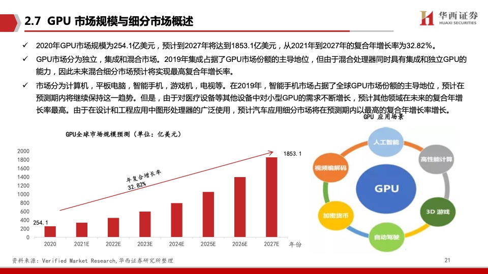 华西证券：AI领强算力时代，GPU启新场景落地（附下载）