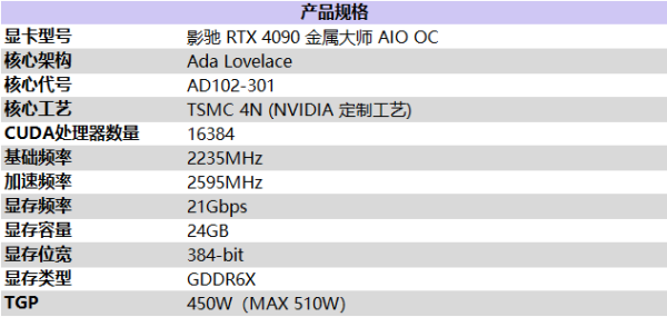 满载也不发烧？影驰 RTX 4090 金属大师 AIO OC评测 - 