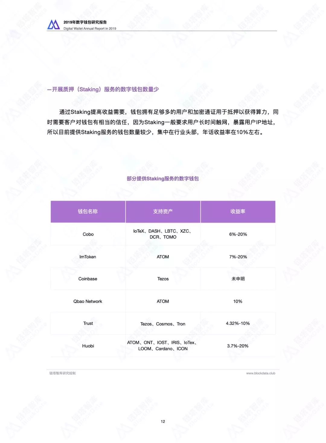 链塔智库：2019数字钱包研究报告