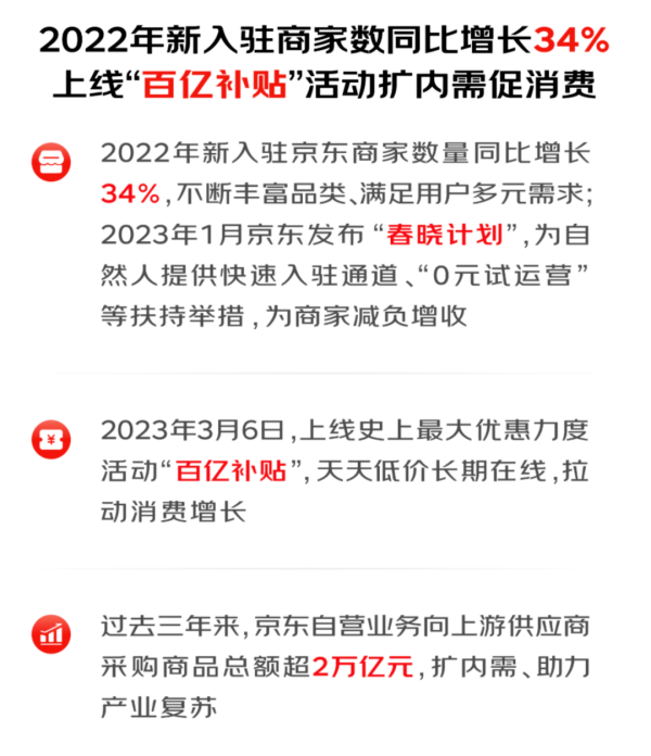 财报收入首破万亿，2022京东承担更多社会责任 - 