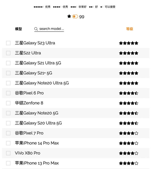 再获专业机构认可 三星Galaxy S23 Ultra夺冠VCX智能手机影像排行榜 - 