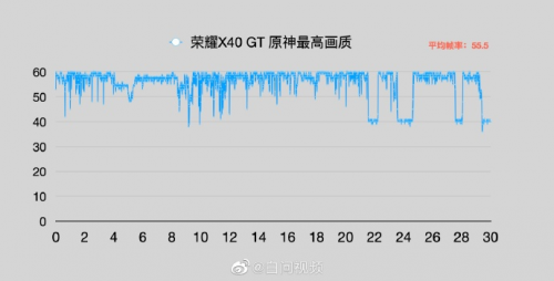 屏幕性能也跃级！荣耀X40 GT电竞级灵敏触控屏让玩家快人一步 - 