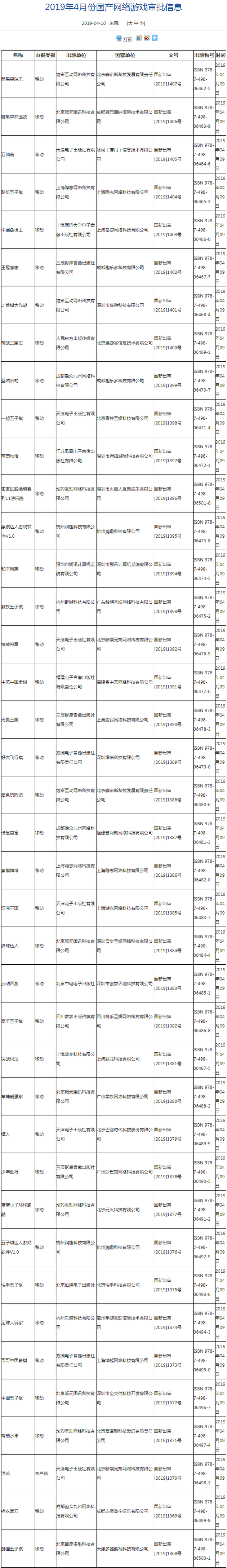 腾讯《和平精英》入选4月国产网络游戏审批发布