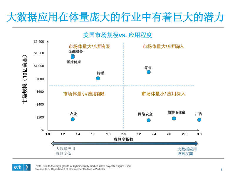 浦发硅谷银行：2015大数据、人工智能演讲幻灯片