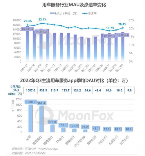 2022年Q3移动互联网行业数据研究报告 - 