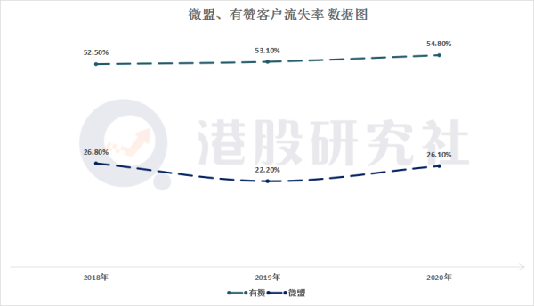 透过微盟半年报：看国内电商SaaS长跑赛事“分水岭”