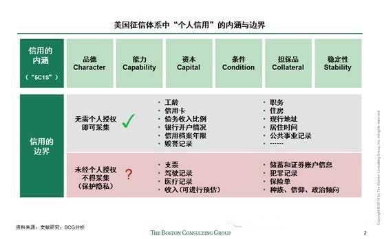 美国征信业研究分析