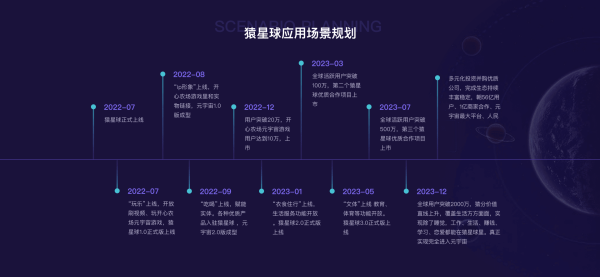 猿星球帮助1000万商家和个人在猿星球上成功创业、创富