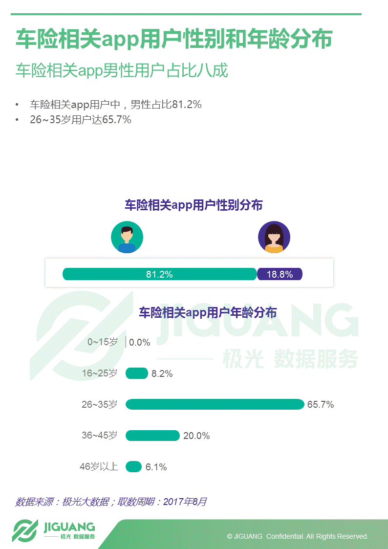 极光大数据：2017年中国汽车后市场App研究报告