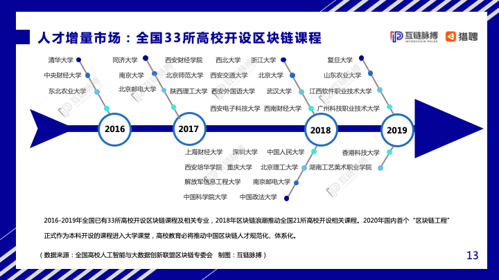 互链脉搏&#038;猎聘：2020年中国区块链人才发展研究报告