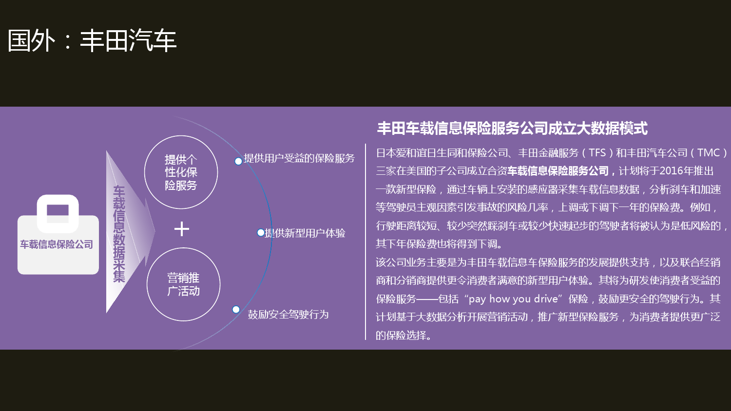 新意互动：全球汽车品牌数字化雷达（附下载）