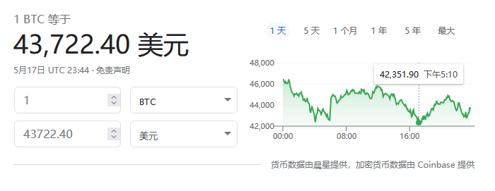 CoinShares：比特币单周流出资金达近亿美元 创最高纪录