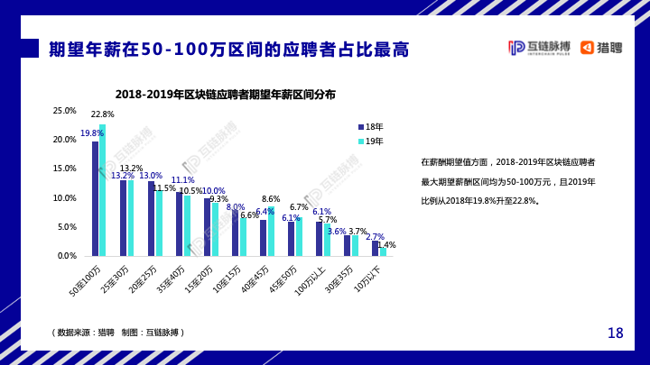 互链脉搏&#038;猎聘：2020年中国区块链人才发展研究报告