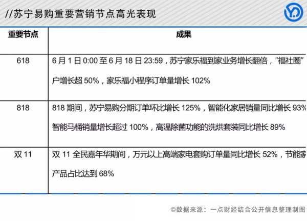 卸下重负，苏宁易购重组价值逻辑 - 