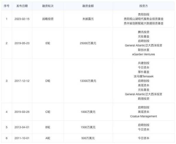 报复性旅游，“捅了”马蜂窝 - 