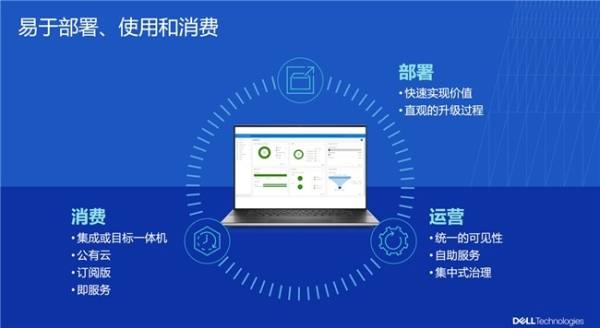 戴尔科技以“三位一体”解决方案，为AI时代数据保护构筑“坚实防线” - 