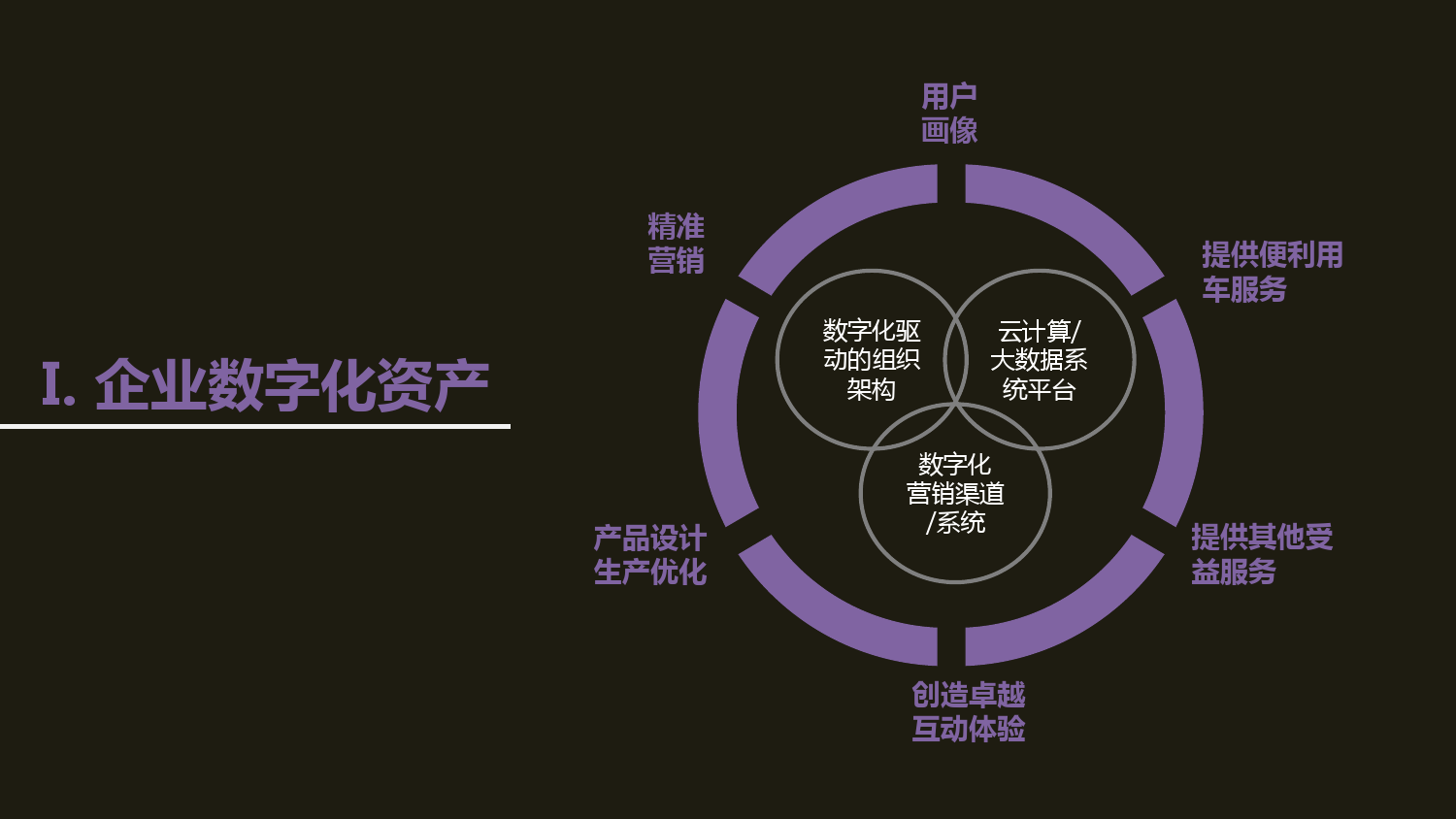 新意互动：全球汽车品牌数字化雷达（附下载）