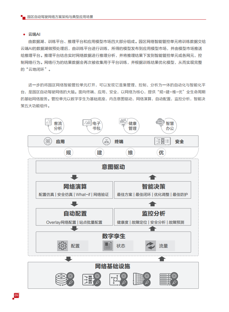 华为园区自动驾驶网络白皮书（附下载）